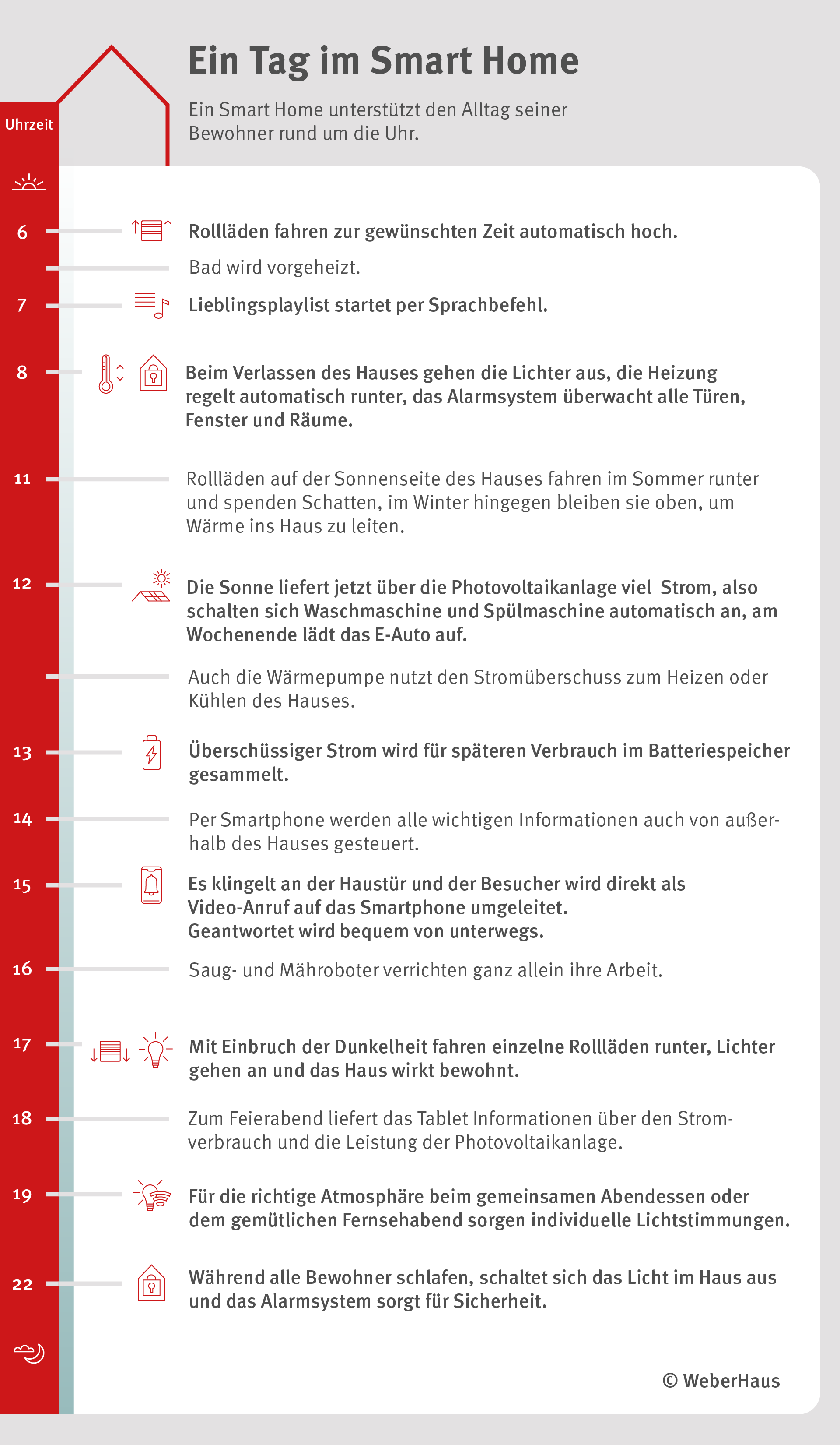 Infografik Smart Home